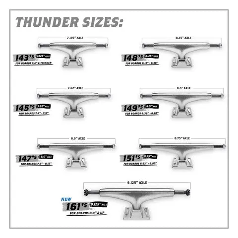 Thunder Sonora Trucks Black